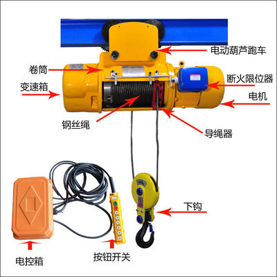 Customized Electric 1 Ton Crane Hoist For Workshop Production M4 Electric Gantry Winch
